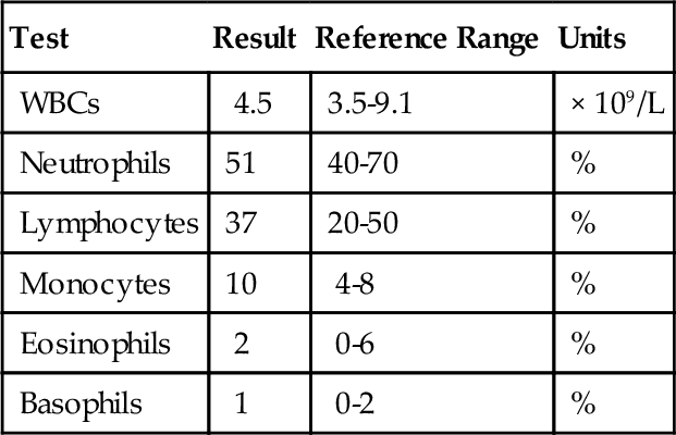 white blood count normal range