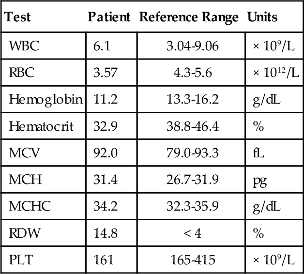 cbc blood test results hgb low