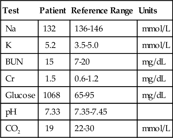 Serum electrolytes levels