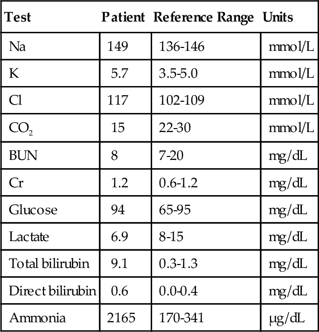 Clinical Chemistry Electrolytes Blood Gases Renal Function Basicmedical Key