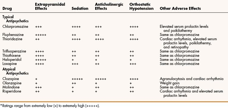 reactivity effects