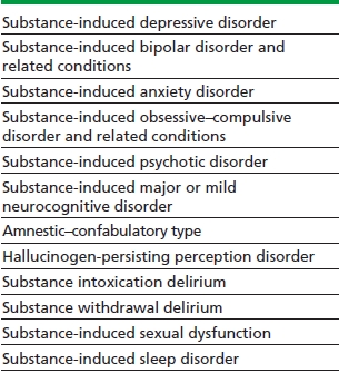 Substance Induced Mental Disorders Basicmedical Key