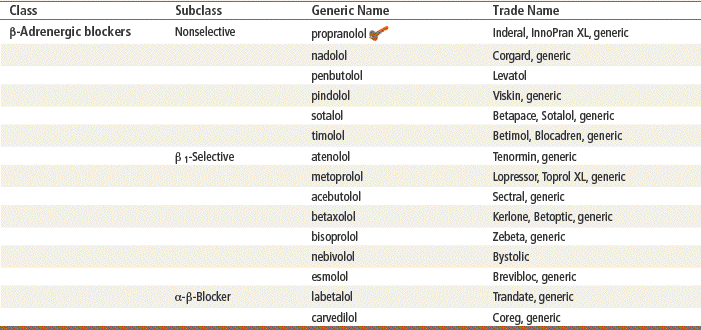 Comparison of labetalol and propranolol in hypertension