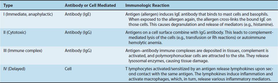 hypersensitivity-allergy-basicmedical-key