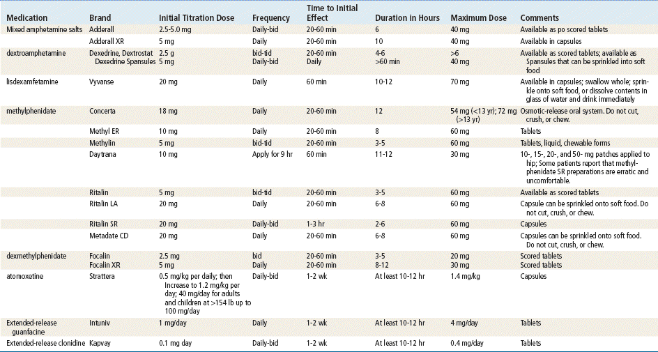 Medications For Attention-Deficit/Hyperactivity Disorder | Basicmedical Key