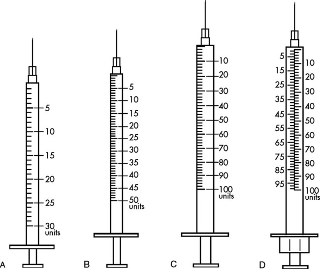 Insulin Syringe Conversion Chart