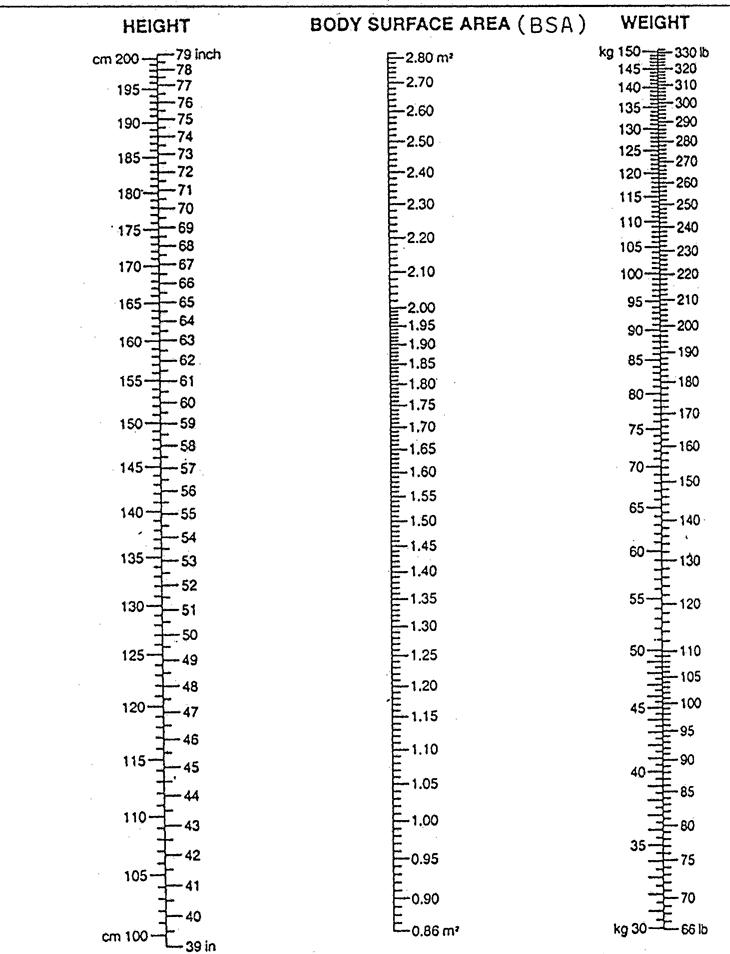 West Nomogram Chart