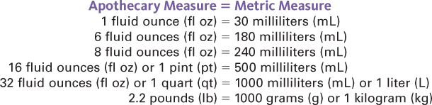 8-equivalents-between-apothecary-and-metric-measurements-basicmedical-key