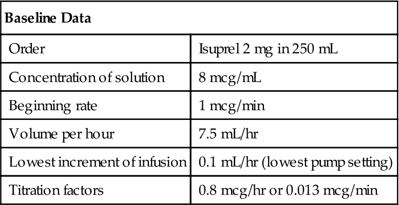 Ntg Infusion Chart