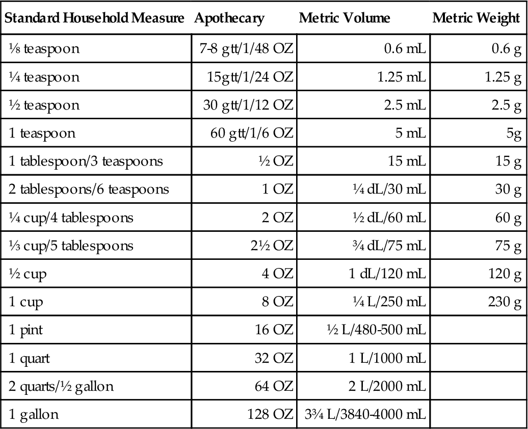 household to metric conversions