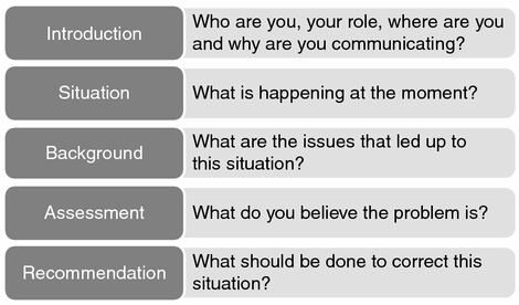 Communication Leadership Basicmedical Key