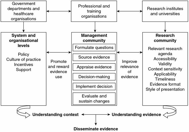 Evidence Based Practice Basicmedical Key 0624