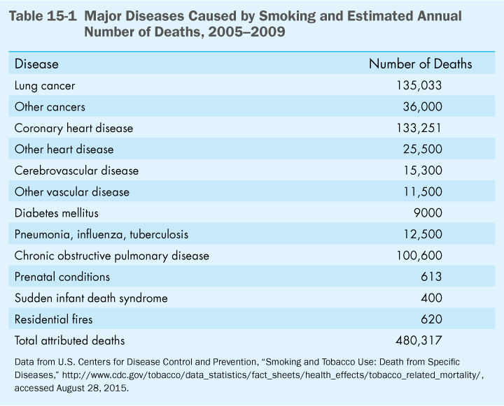 What Is Public Health Enemy Number One