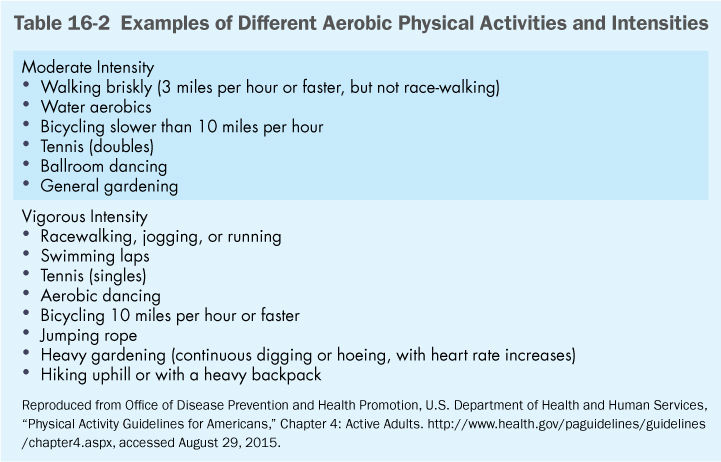 Physical Activity Guidelines for Americans - Older Adults