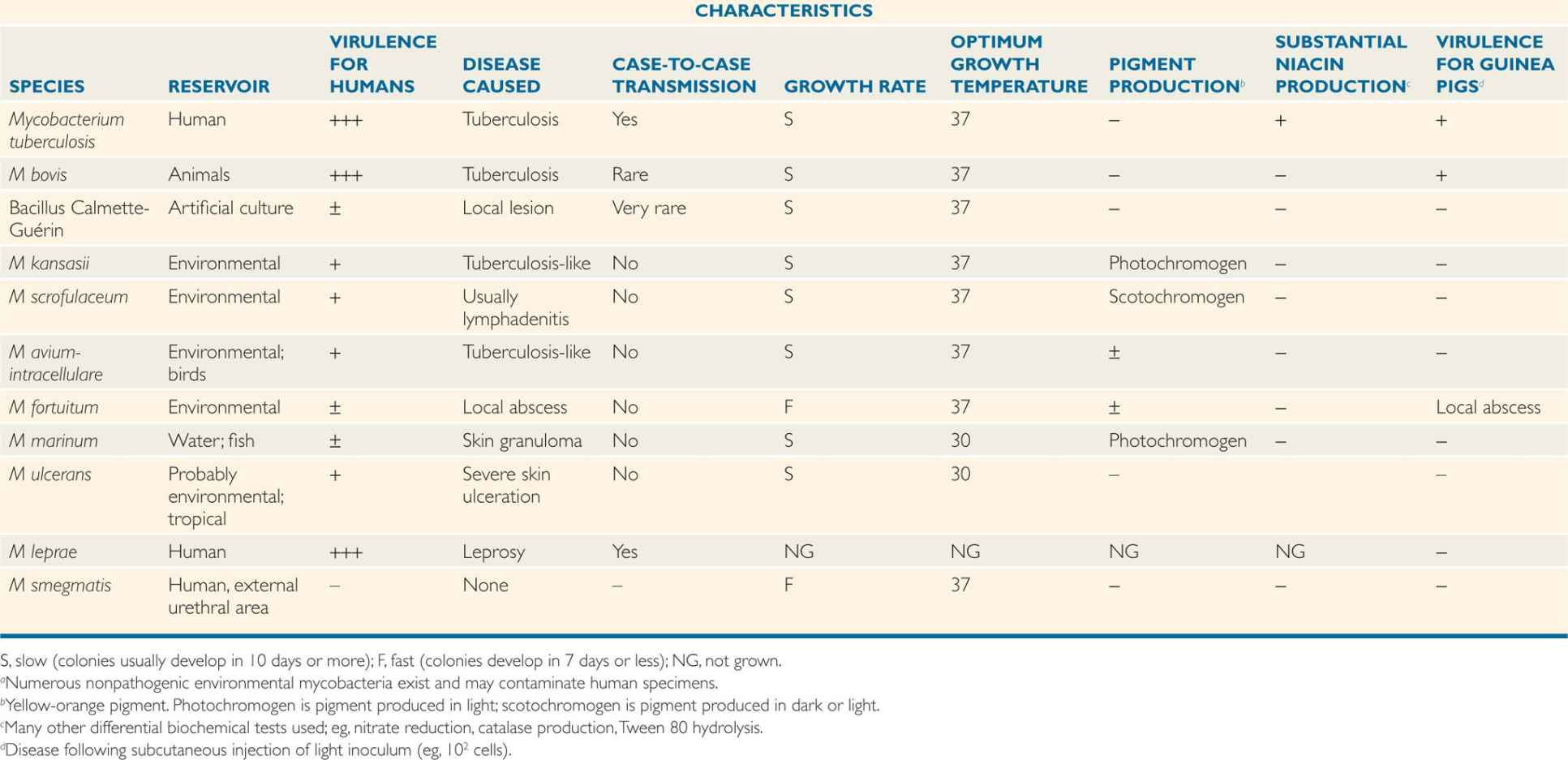 27 Mycobacteria | Basicmedical Key