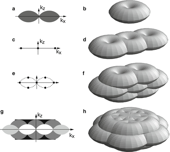 A270600_1_En_10_Fig3_HTML.gif