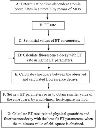 A299540_1_En_14_Fig2_HTML.gif