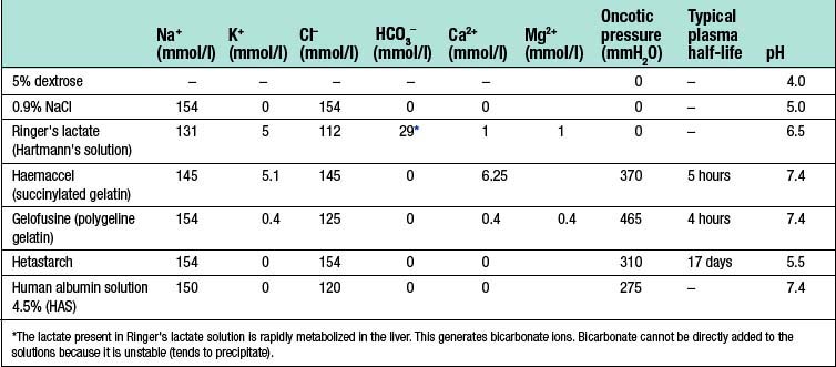 most significant solute in fluid compartments