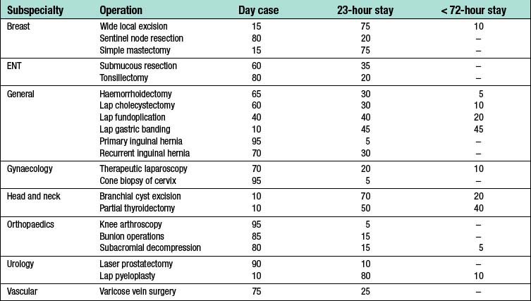 Plastic And Reconstructive Surgery | Basicmedical Key