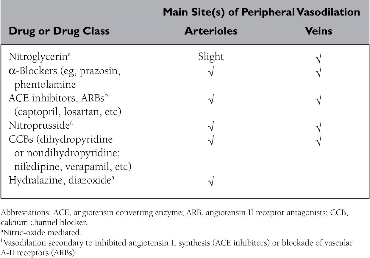 Pharmacology Basicmedical Key