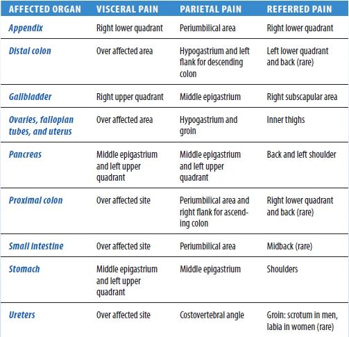 A | Basicmedical Key