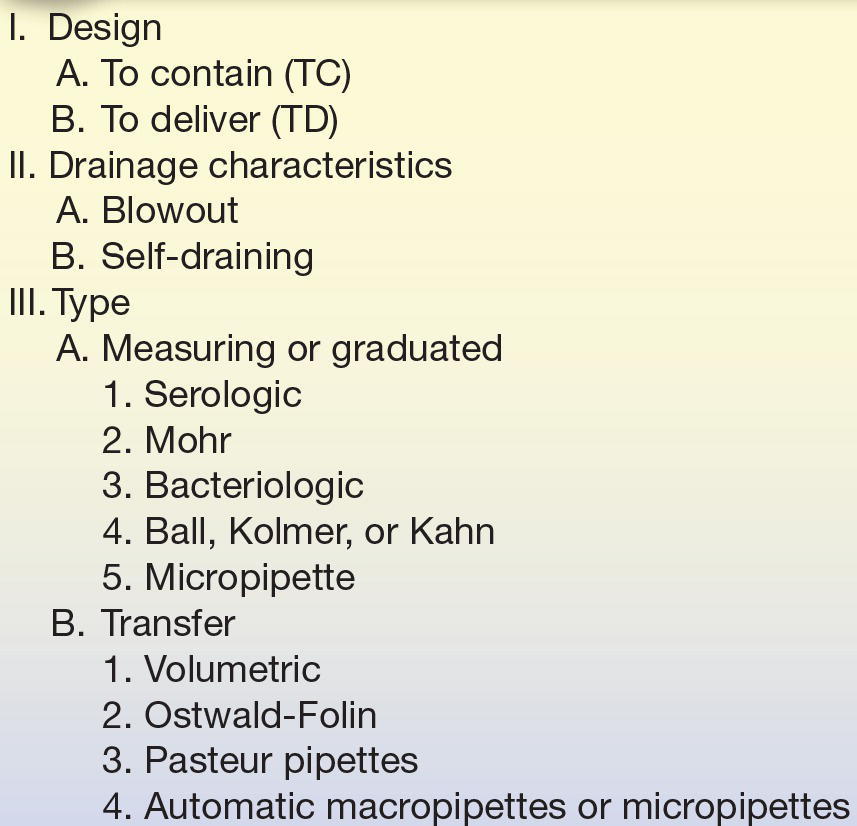 ostwald folin pipette