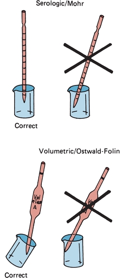 ostwald folin pipette