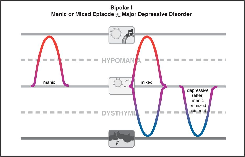 Mood disorders Basicmedical Key