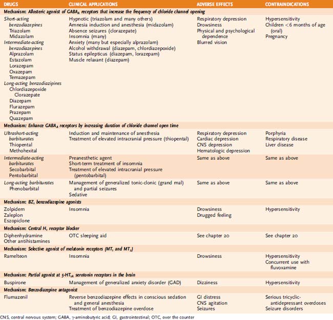 Drugs Used In The Treatment Of Parkinson’s Disease | Basicmedical Key