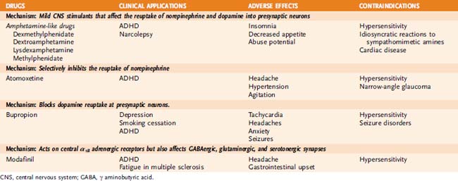 Psychotherapeutic Drugs | Basicmedical Key