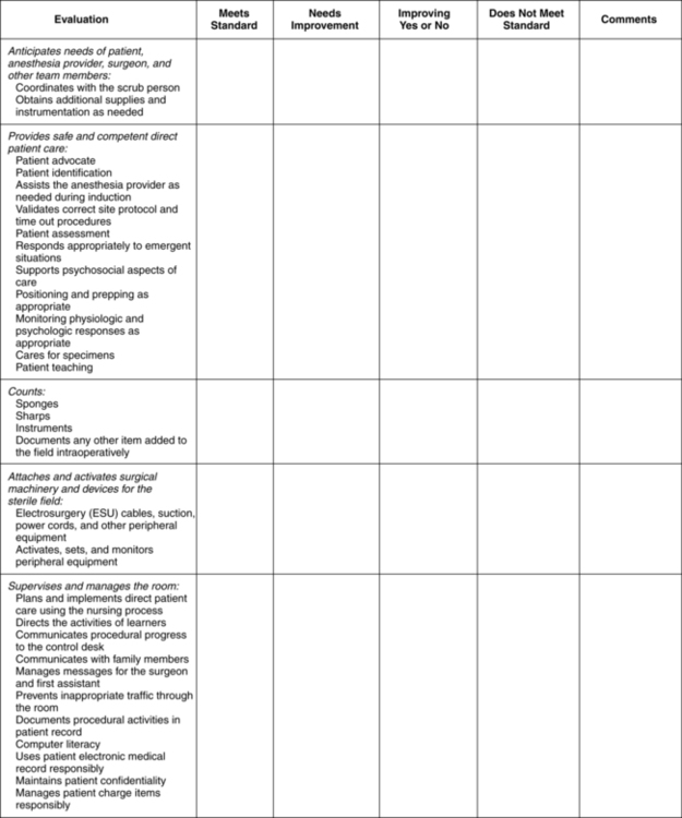 Perioperative Education | Basicmedical Key