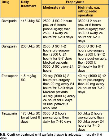 Haematological Disease | Basicmedical Key