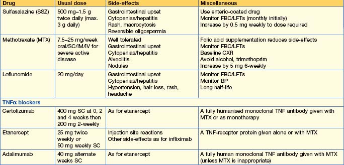 Rheumatological disease | Basicmedical Key