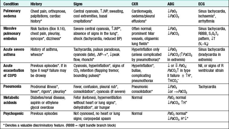 Respiratory disease | Basicmedical Key