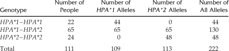 NumberTable