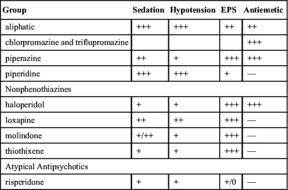 Atypical Antipsychotics Side Effects Chart