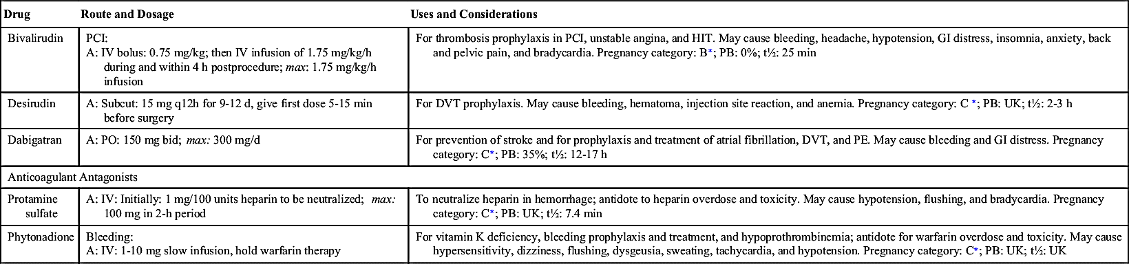 Anticoagulants Antiplatelets And Thrombolytics Basicmedical Key