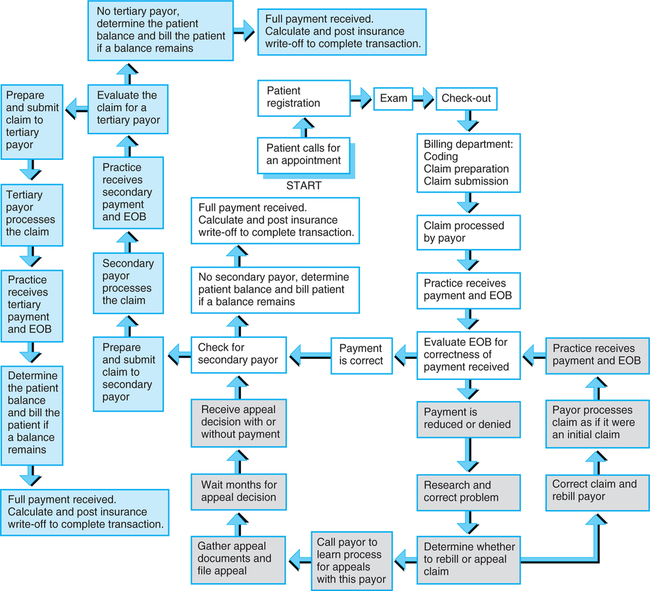 REIMBURSEMENT SUCCESS | Basicmedical Key