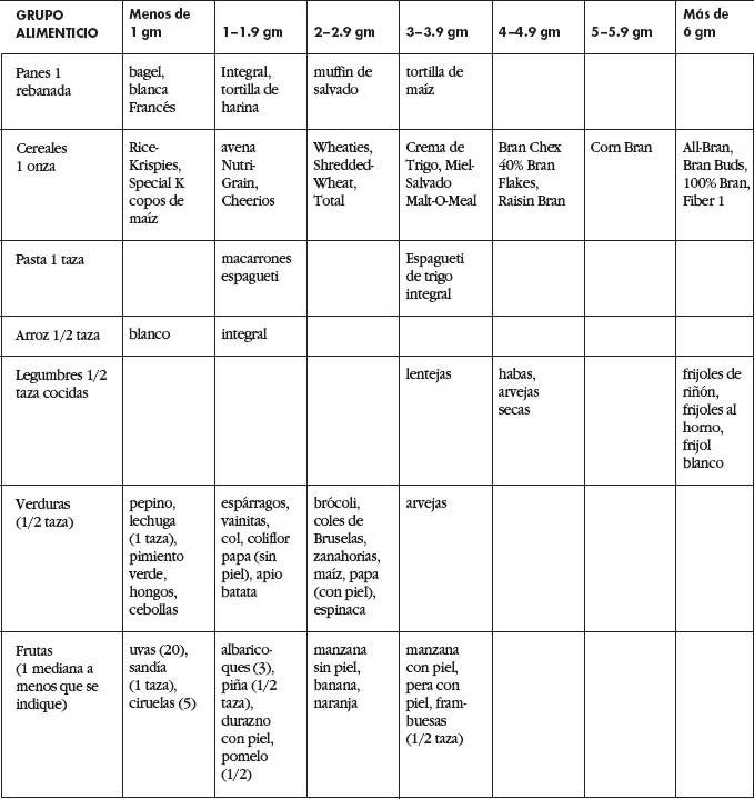 F | Basicmedical Key