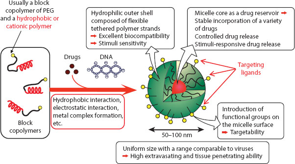 Historical Introduction To The Field Of Controlled Drug Delivery ...