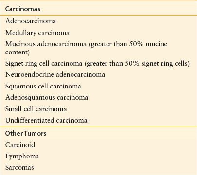 Colorectal Cancer | Basicmedical Key