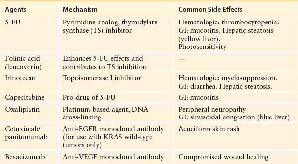 Colorectal Cancer | Basicmedical Key