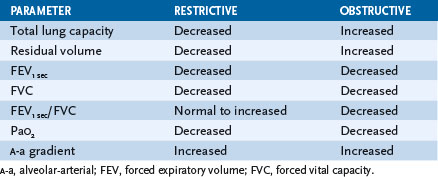 Upper And Lower Respiratory Disorders | Basicmedical Key