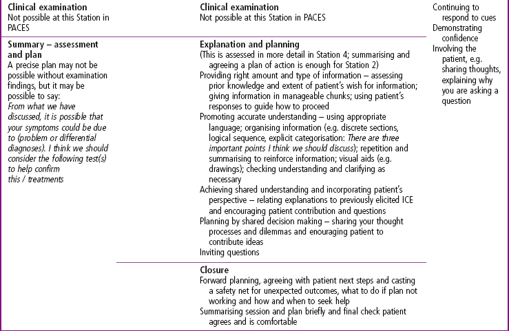 2 History Taking Skills Basicmedical Key