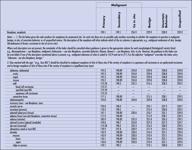 Icd 10 Table Of Neoplasms | Brokeasshome.com