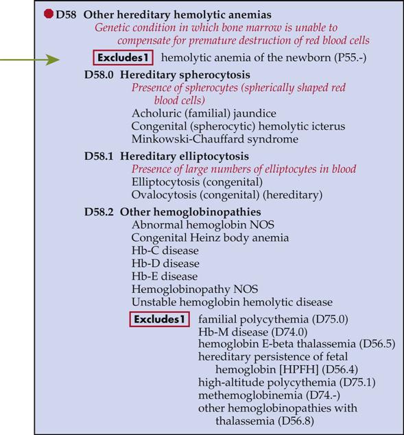 Diseases Of The Blood And Blood-Forming Organs And Certain Disorders ...