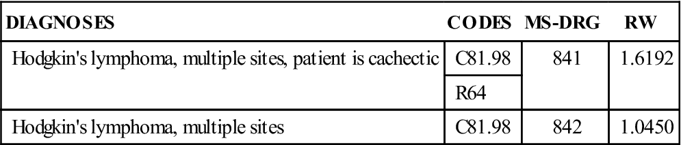 Neoplasms: (ICD-10-CM Chapter 2, Codes C00-D49) | Basicmedical Key