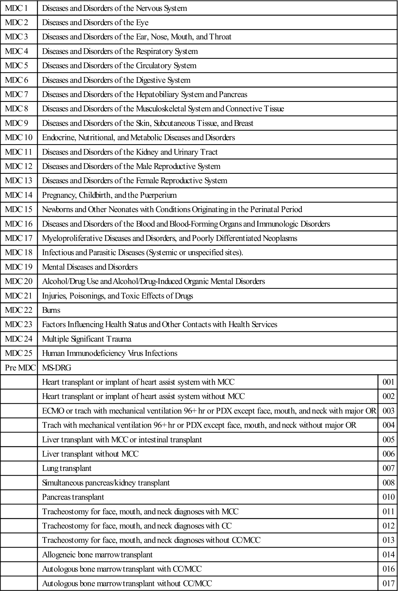 Reimbursement Methodologies | Basicmedical Key