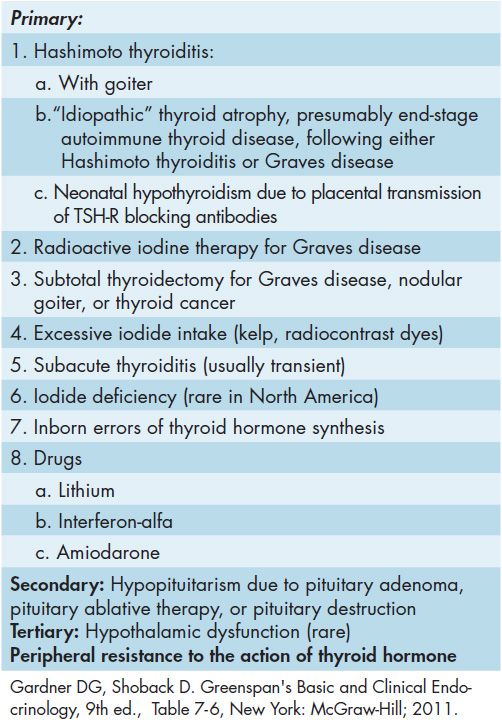 50 Steroid and Thyroid Hormones | Basicmedical Key