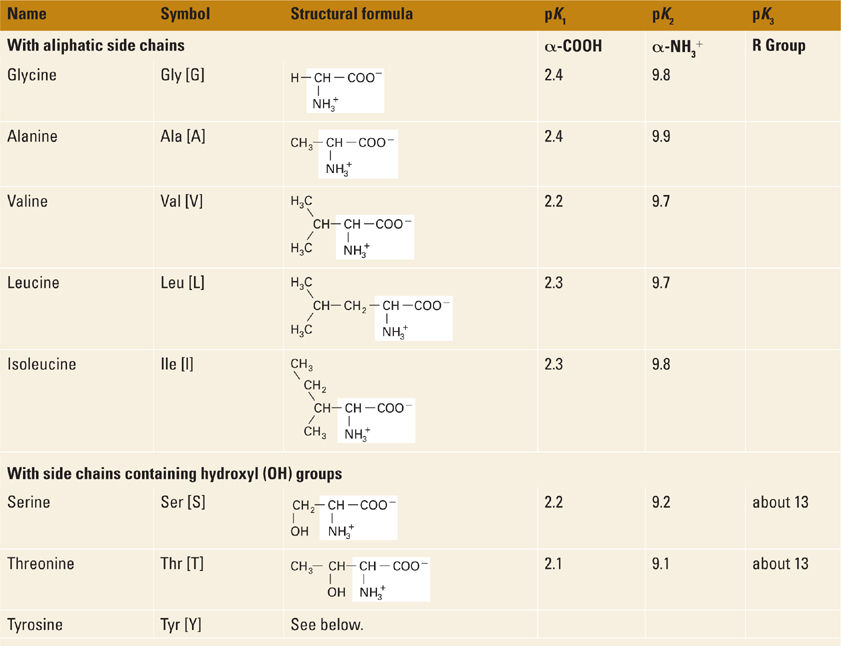 Non-Covalent Interactions | Basicmedical Key